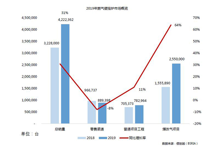 2019年壁掛爐市場(chǎng)總覽